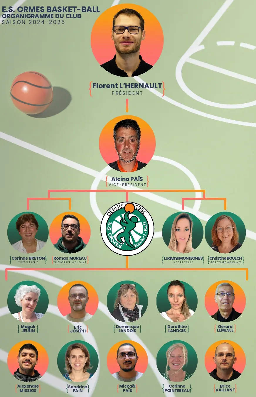 Organigramme des élus du club pour 2025